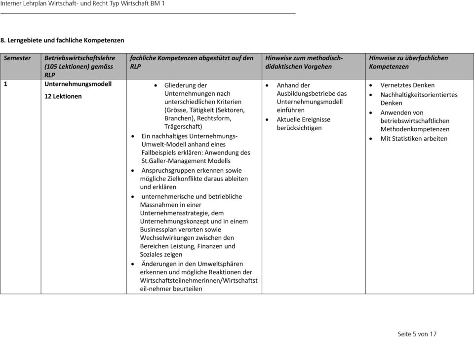 Galler-Management Modells Anspruchsgruppen erkennen sowie mögliche Zielkonflikte daraus ableiten und erklären unternehmerische und betriebliche Massnahmen in einer Unternehmensstrategie, dem