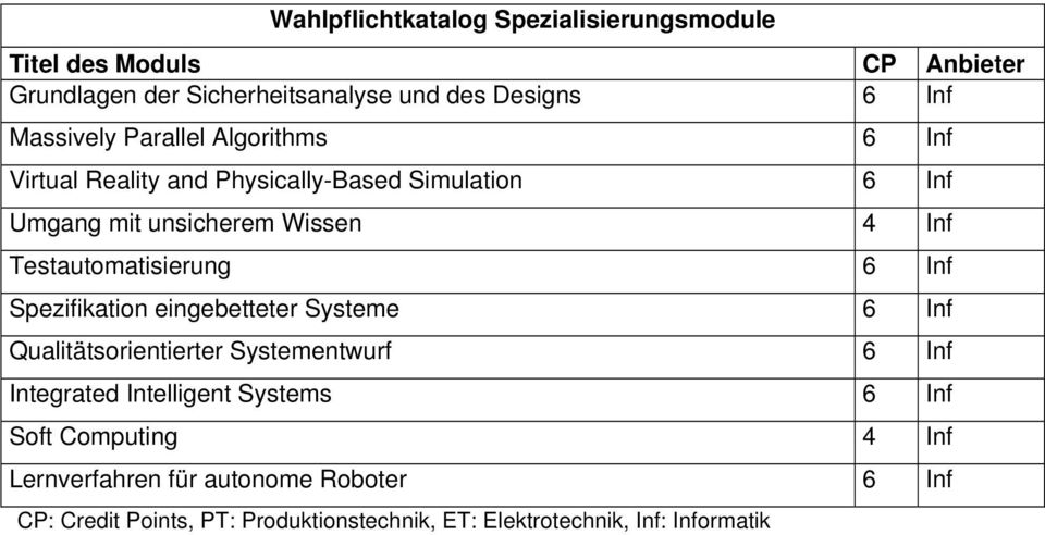 Spezifikation eingebetteter Systeme 6 Inf Qualitätsorientierter Systementwurf 6 Inf Integrated Intelligent Systems 6 Inf Soft