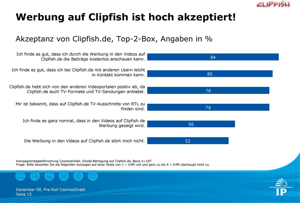 de hebt sich von den anderen Videoportalen positiv ab, da Clipfish.de auch TV-Formate und TV-Sendungen anbietet. 78 Mir ist bekannt, dass auf Clipfish.de TV-Ausschnitte von RTL zu finden sind.