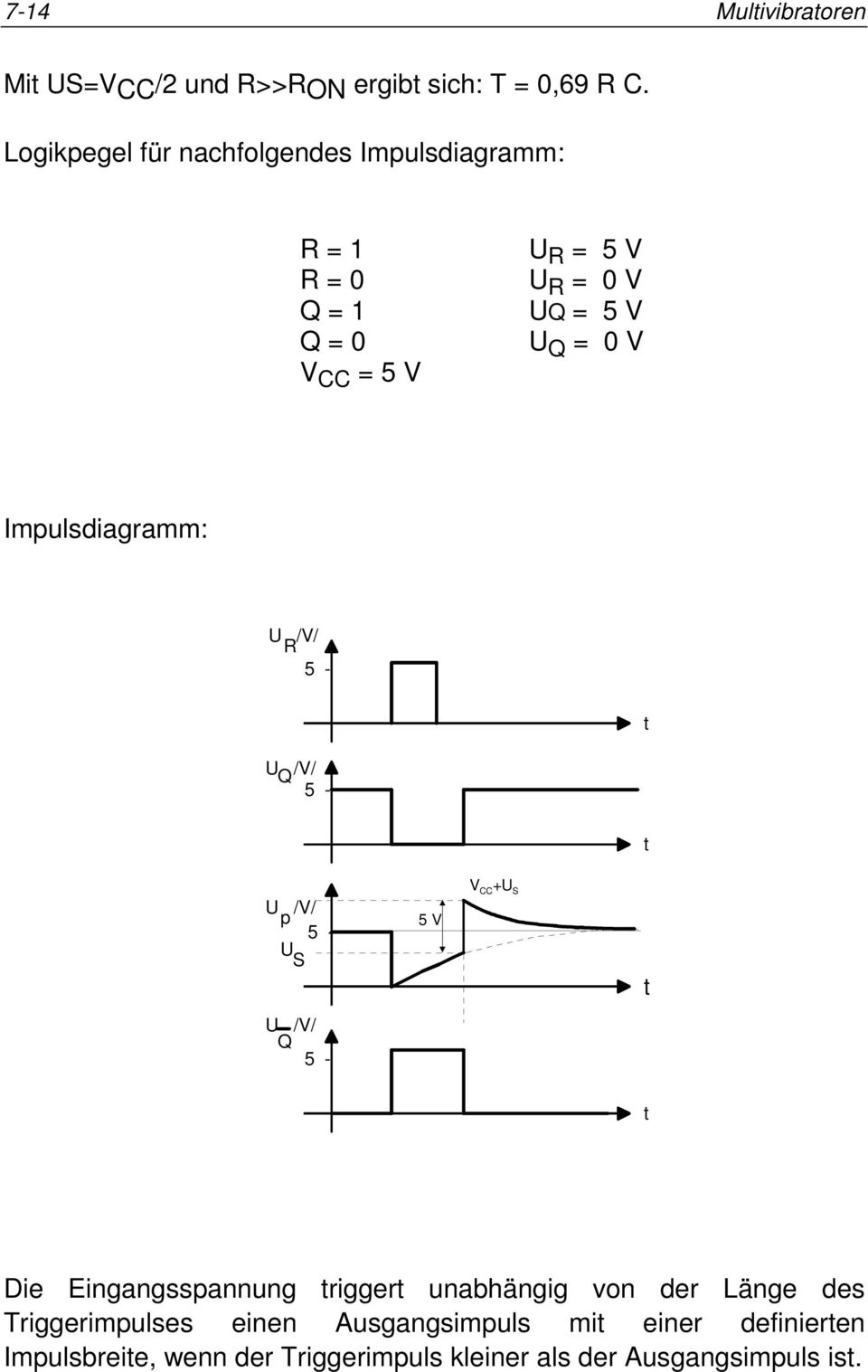 Impulsdiagramm: /V/ 5 - /V/ 5 - /V/ p 5 - /V/ 5-5 V V + Die Eingangsspannung rigger unabhängig