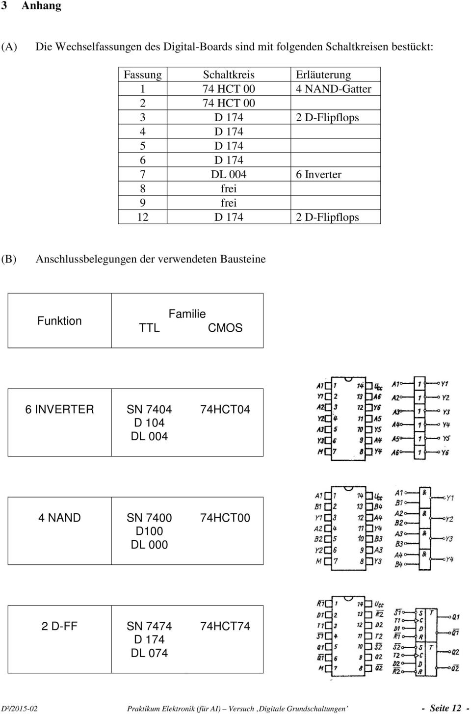 Anschlussbelegungen der verwendeen Bauseine Funkion TTL Familie MOS 6 INVERTER SN 7404 04 L 004 74HT04 4 NAN SN 7400 00