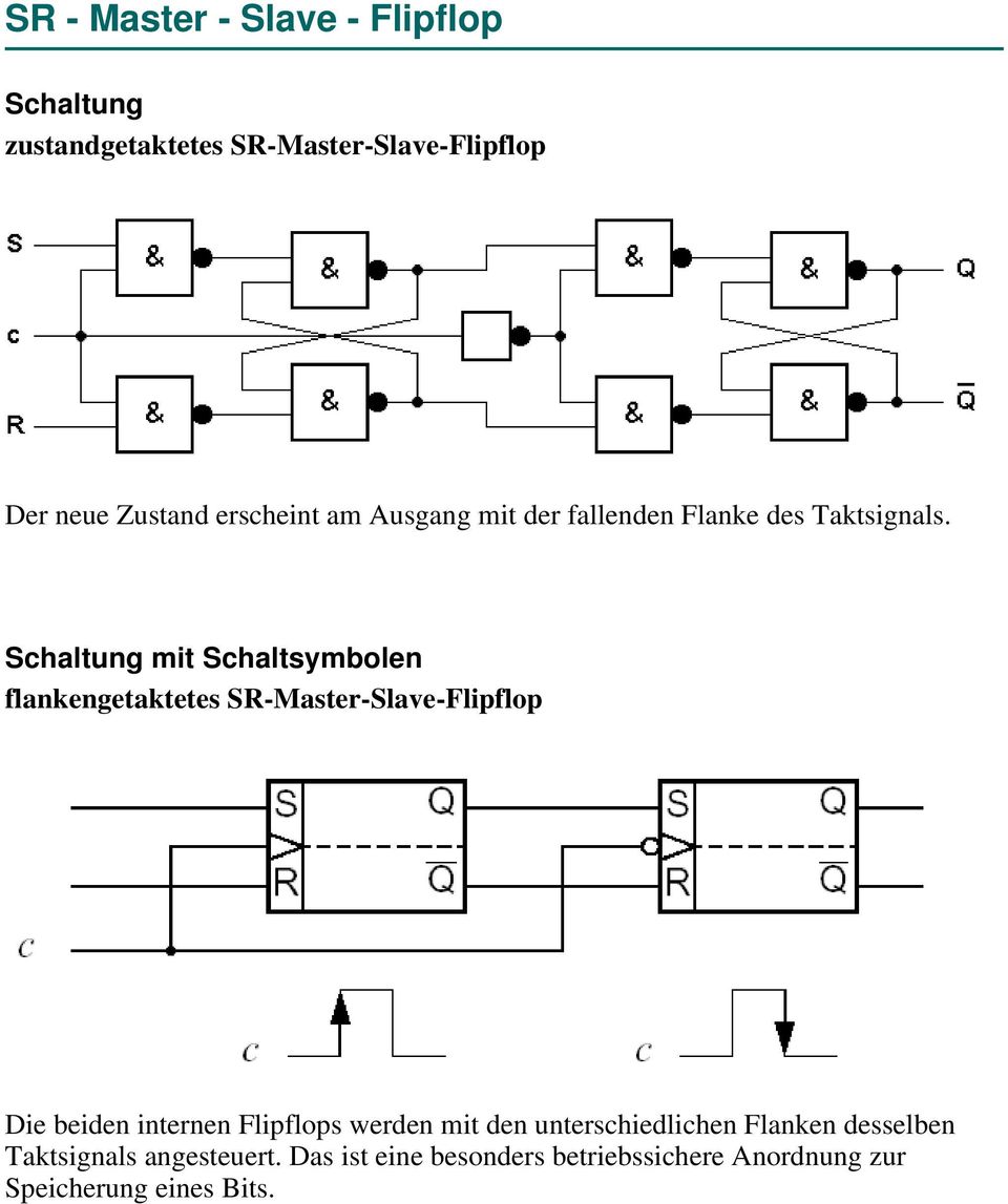 Schaltung mit Schaltsymbolen flankengetaktetes SR-Master-Slave-Flipflop Die beiden internen Flipflops