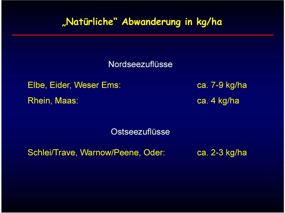 Rhein, Maas: ca. 7-9 kg/ha ca.