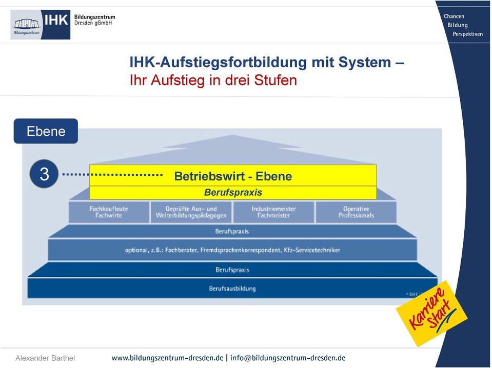 drei Stufen Ebene 3