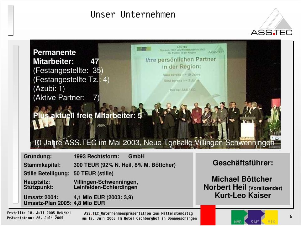 TEC im Mai 2003, Neue Tonhalle Villingen-Schwenningen Gründung: 26.07.2005 1993 Rechtsform: GmbH Stammkapital: 300 TEUR (92% N. Heil, 8% M.
