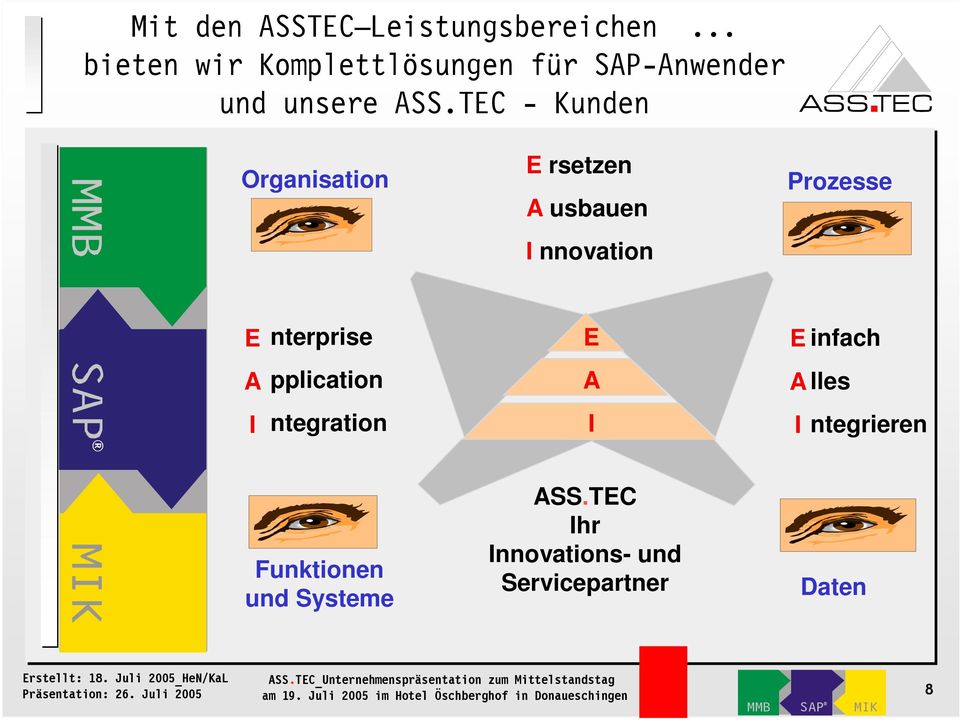ntegration I I ntegrieren Funktionen und Systeme ASS.