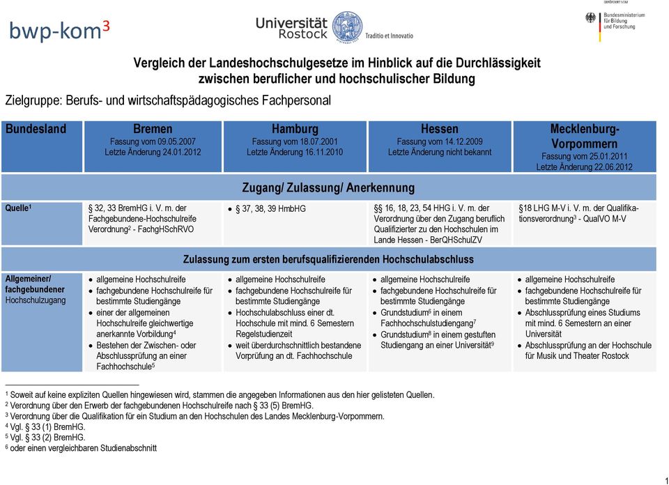 der Fachgebundene-Hochschulreife Verordnung 2 - FachgHSchRVO 37, 38, 39 HmbHG 16, 18, 23, 54 HHG i. V. m.