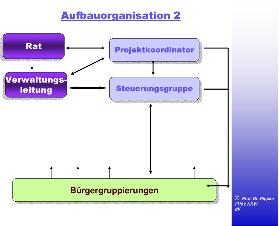 Verwaltungsleitung