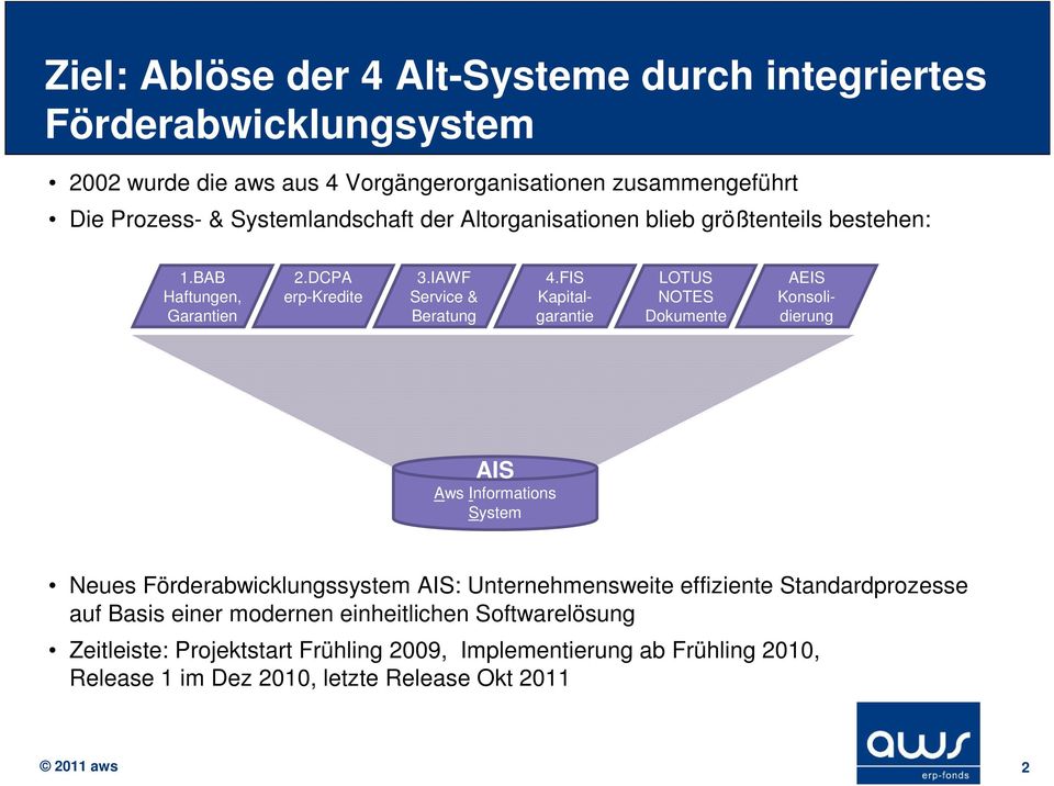 FIS Kapitalgarantie LOTUS NOTES Dokumente AEIS Konsolidierung AIS Aws Informations System Neues Förderabwicklungssystem AIS: Unternehmensweite effiziente