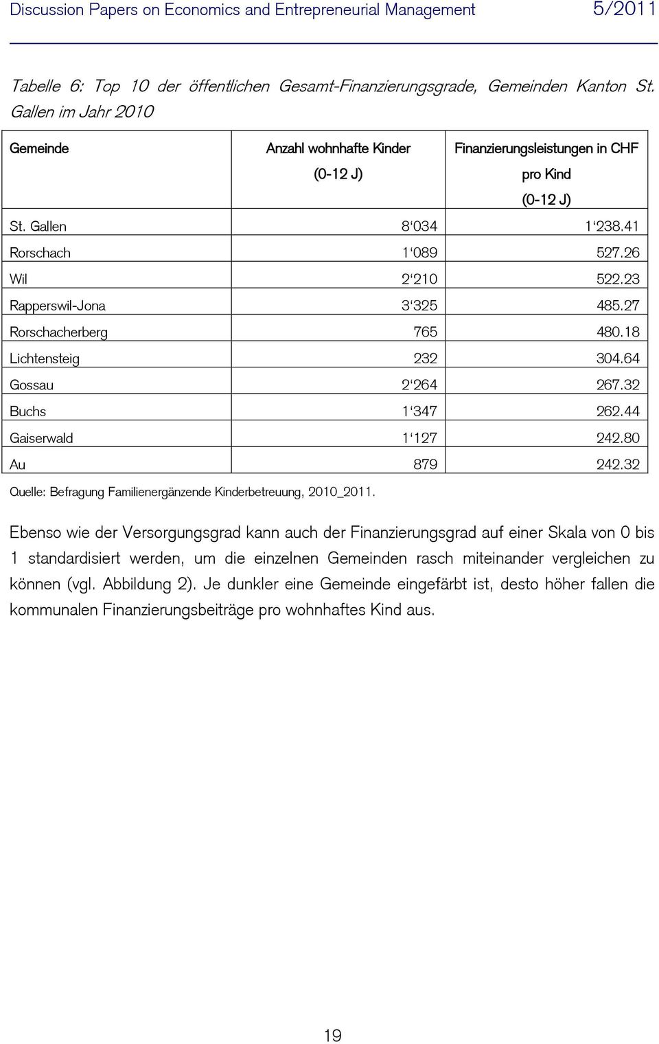 44 Gaiserwald 1 127 242.80 Au 879 242.32 Quelle: Befragung Familienergänzende Kinderbetreuung, 2010_2011.