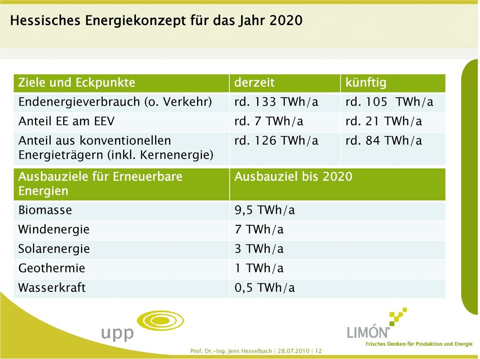 Kernenergie) Ausbauziele für Erneuerbare Energien Biomasse Windenergie Solarenergie Geothermie Wasserkraft rd.