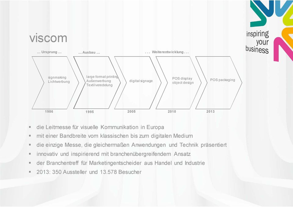 1995 2005 2010 2013 die Leitmesse für visuelle Kommunikation in Europa mit einer Bandbreite vom klassischen bis zum digitalen Medium die