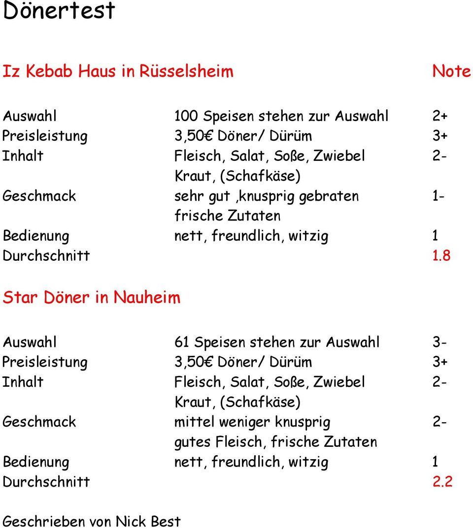 8 Star Döner in Nauheim Auswahl 61 Speisen stehen zur Auswahl 3- Preisleistung 3,50 Döner/ Dürüm 3+ Inhalt Fleisch, Salat, Soße, Zwiebel 2- Kraut,