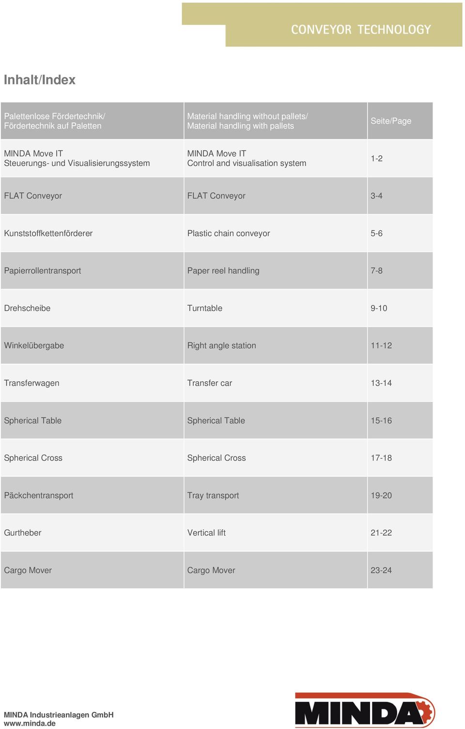 conveyor 5-6 Papierrollentransport Paper reel handling 7-8 Drehscheibe Turntable 9-10 Winkelübergabe Right angle station 11-12 Transferwagen Transfer car 13-14