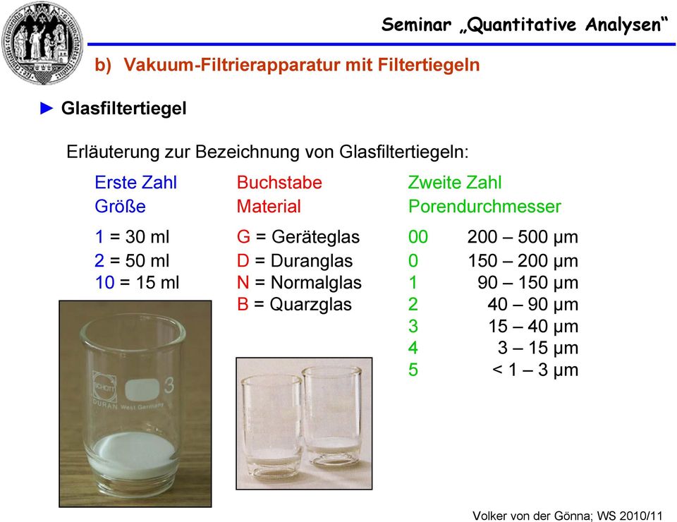 Material Porendurchmesser 1 = 30 ml G = Geräteglas 00 200 500 µm 2 = 50 ml D = Duranglas 0 150