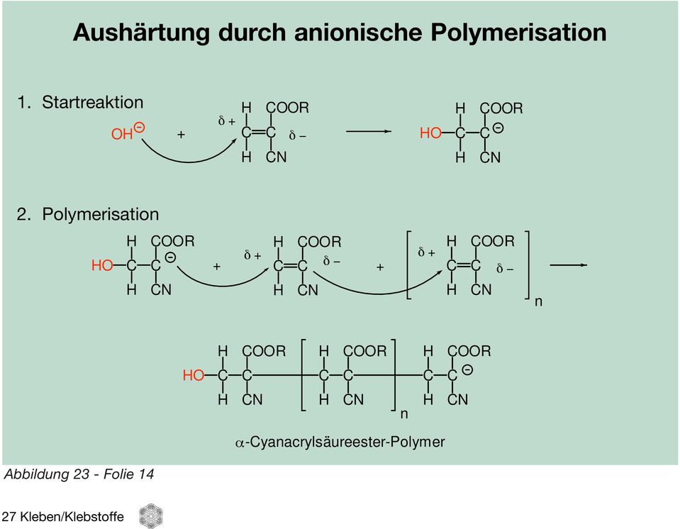 Polymerisation N + δ + δ N + δ + δ N n N N