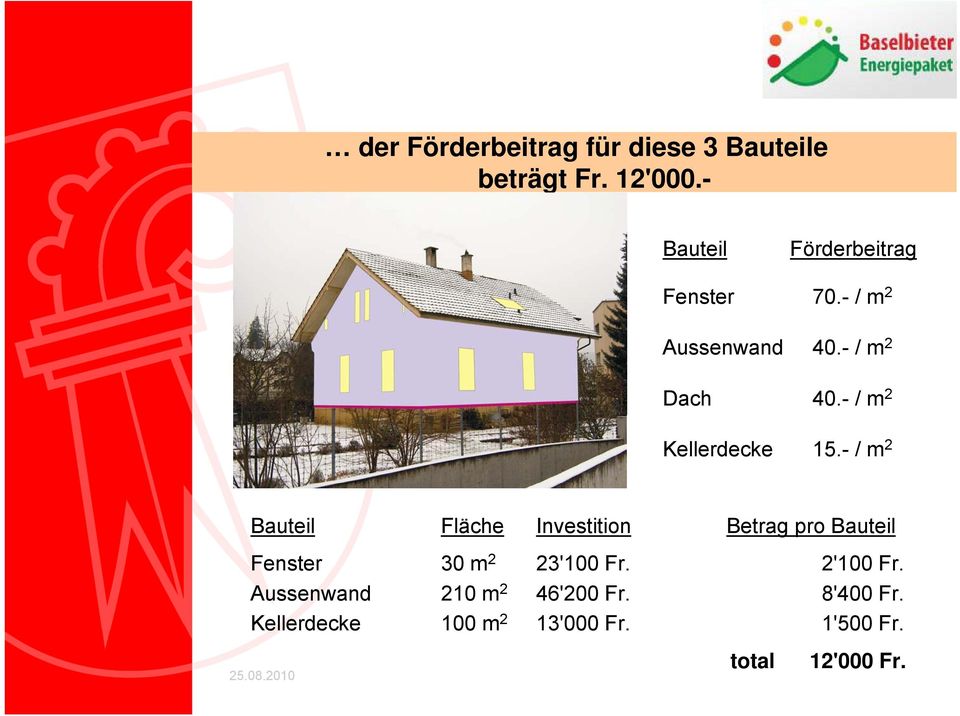 - / m 2 Bauteil Fläche Investition Betrag pro Bauteil Fenster 30 m 2 23'100 Fr.