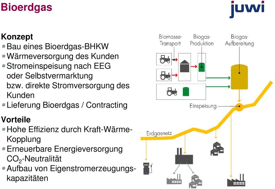 direkte Stromversorgung des Kunden Lieferung Bioerdgas / Contracting Vorteile Hohe