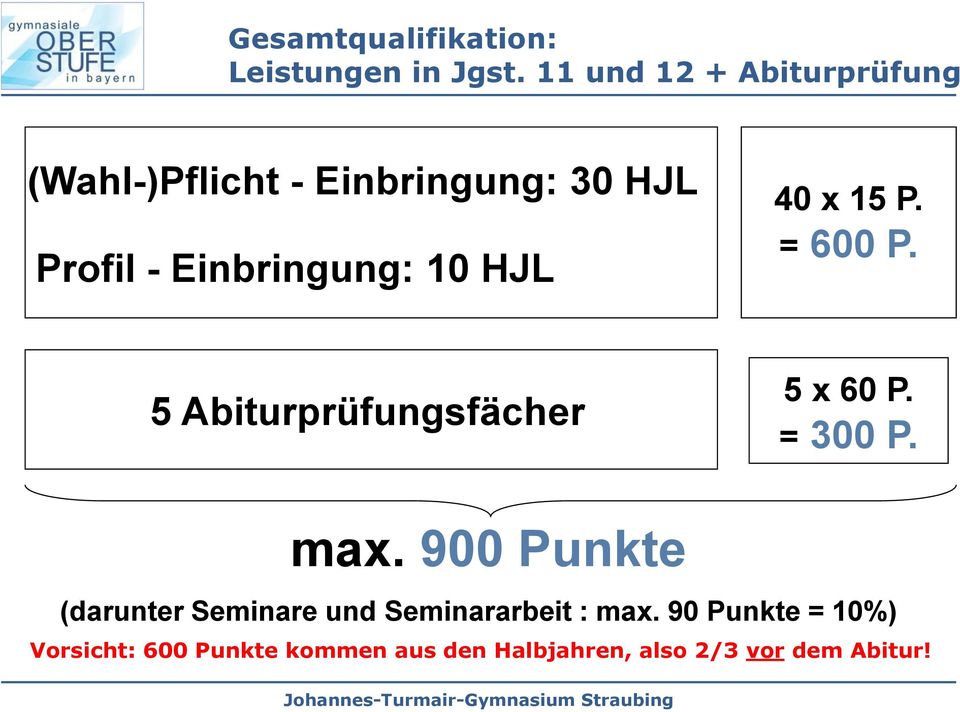 10 HJL 40 x 15 P. = 600 P. 5 Abiturprüfungsfächer 5 x 60 P. = 300 P. max.