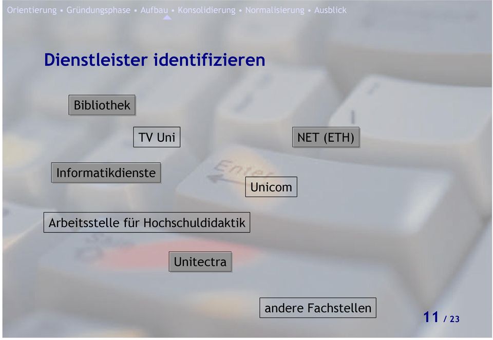 Informatikdienste Unicom Arbeitsstelle