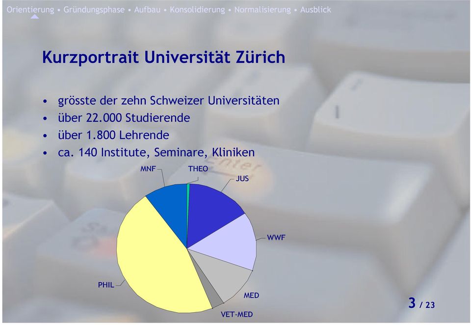 000 Studierende über 1.800 Lehrende ca.