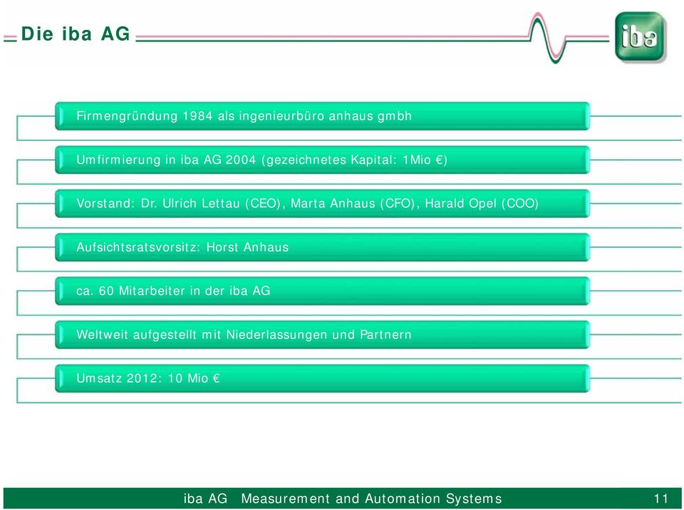 Ulrich Lettau (CEO), Marta Anhaus (CFO), Harald Opel (COO) Aufsichtsratsvorsitz: