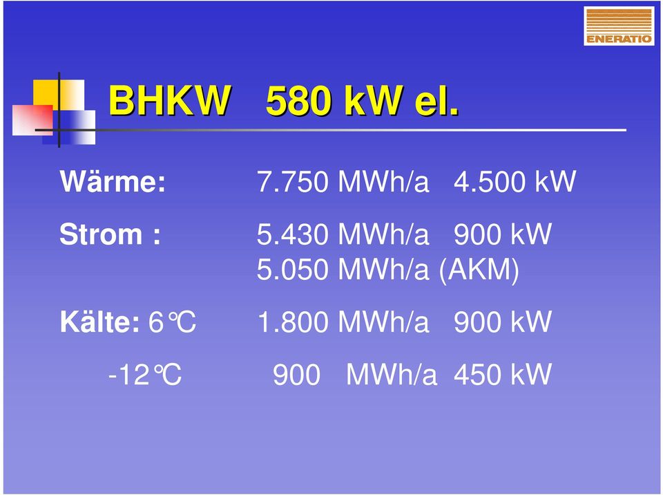 750 MWh/a 4.500 kw 5.