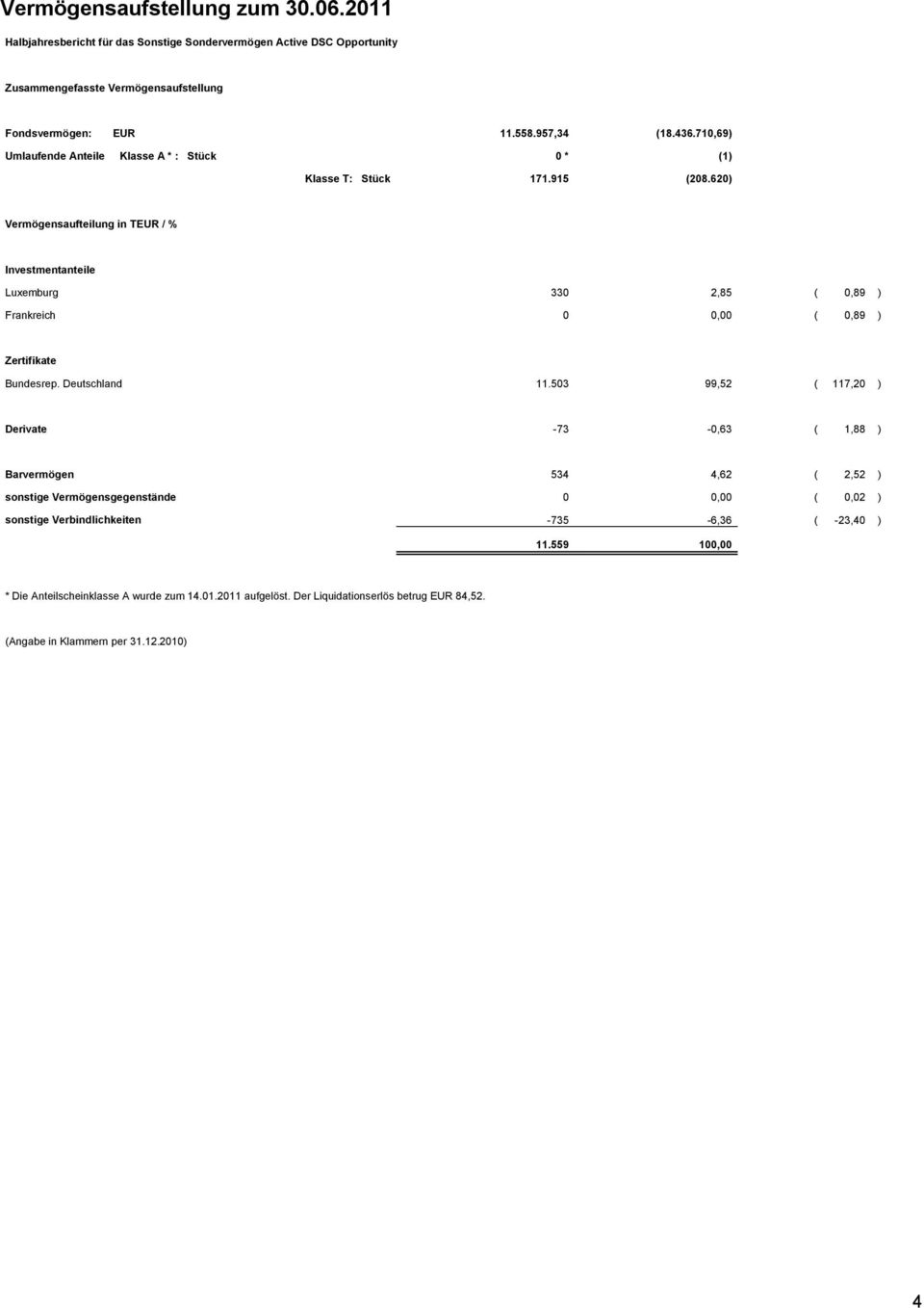 620) Vermögensaufteilung in TEUR / % Investmentanteile Luxemburg 330 2,85 ( 0,89 ) Frankreich 0 0,00 ( 0,89 ) Zertifikate Bundesrep. Deutschland 11.