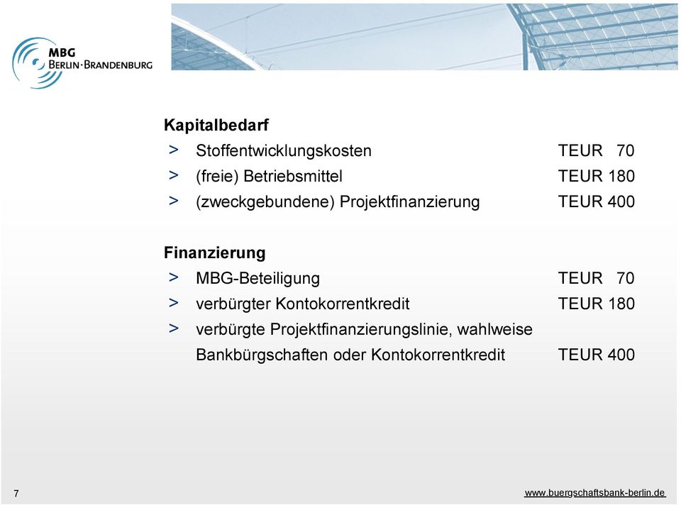 MBG-Beteiligung TEUR 70 > verbürgter Kontokorrentkredit TEUR 180 > verbürgte