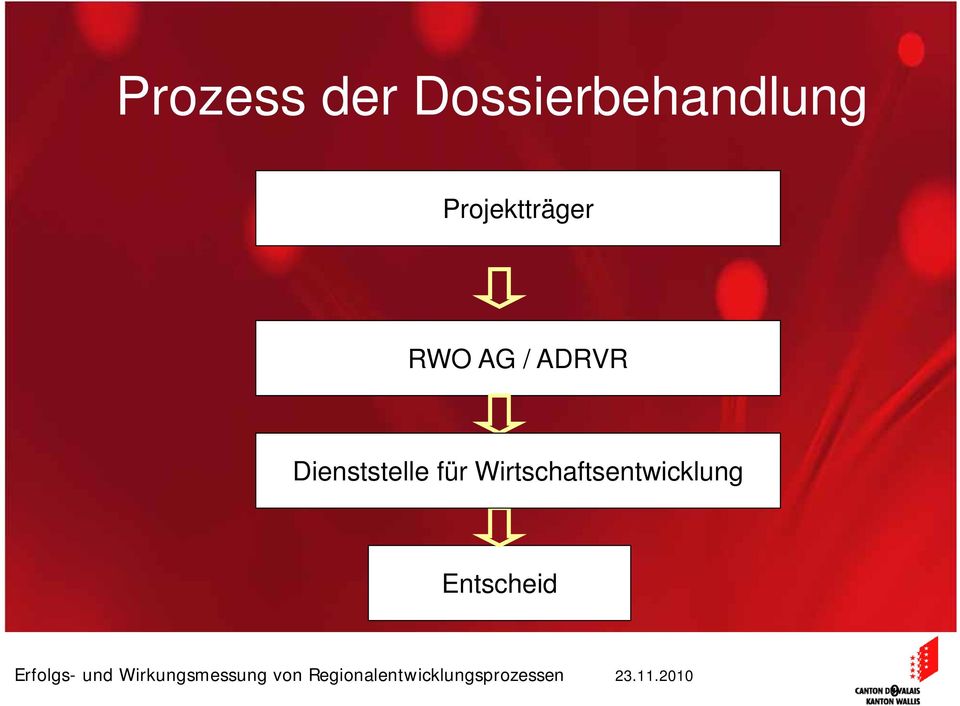 Projektträger RWO AG /