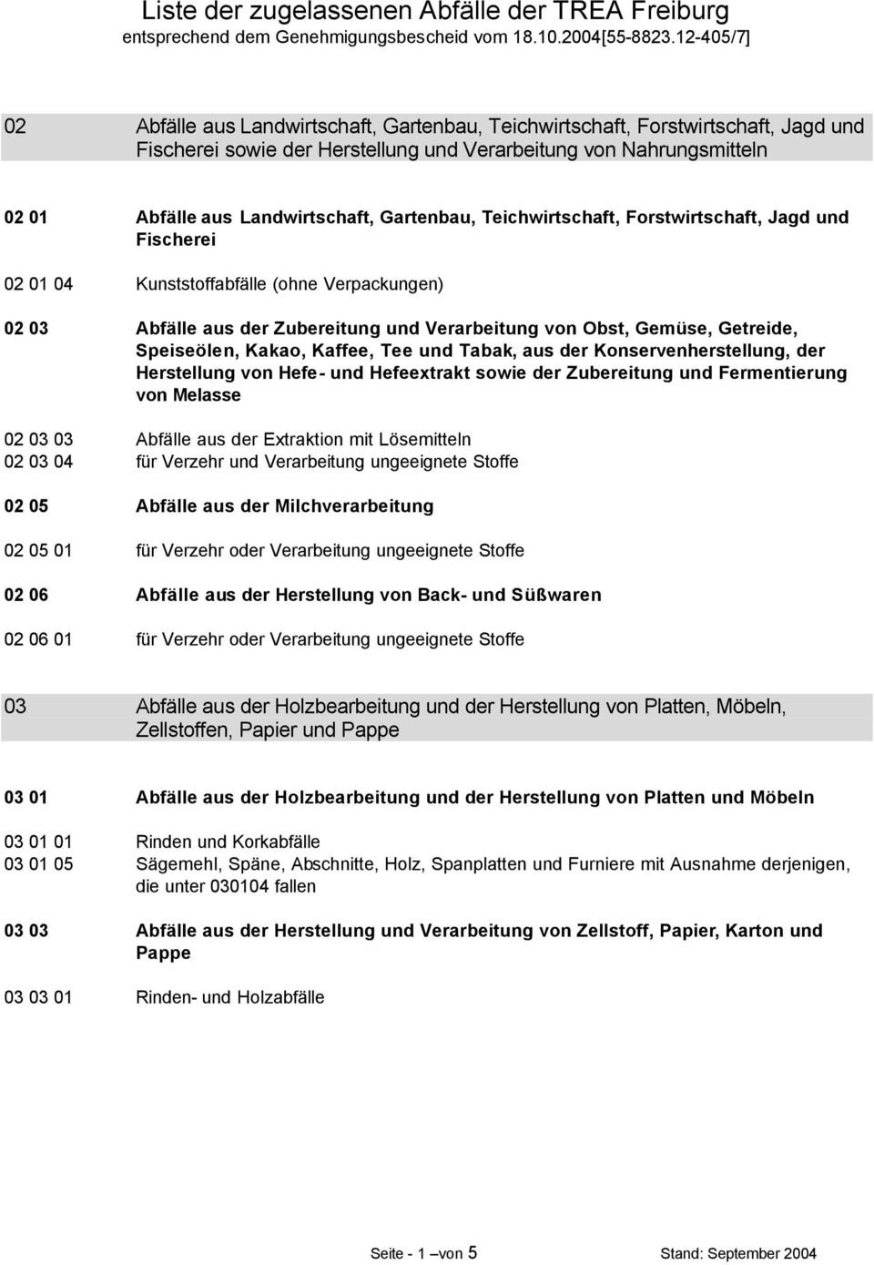 Gartenbau, Teichwirtschaft, Forstwirtschaft, Jagd und Fischerei 02 01 04 Kunststoffabfälle (ohne Verpackungen) 02 03 Abfälle aus der Zubereitung und Verarbeitung von Obst, Gemüse, Getreide,