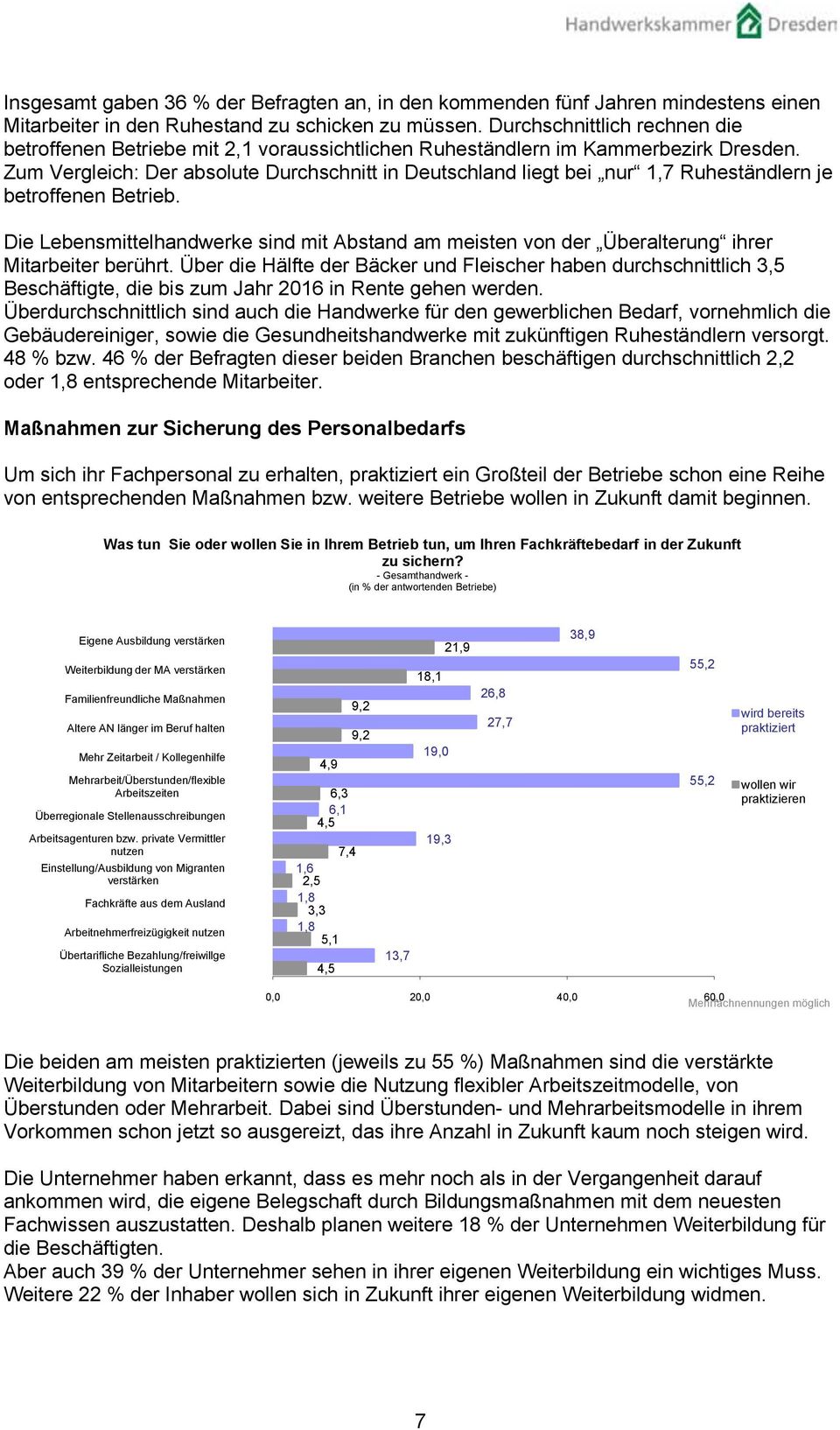 Zum Vergleich: Der absolute Durchschnitt in Deutschland liegt bei nur 1,7 Ruheständlern je betroffenen Betrieb.
