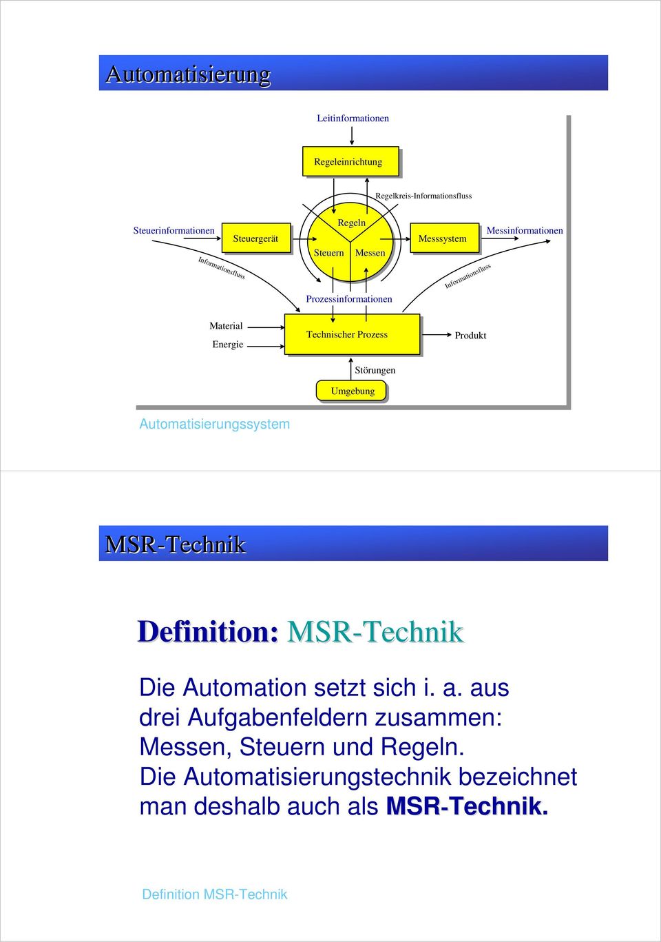 Prozessinformationen Technischer Technischer Prozess Prozess Messinformationen Messsystem Messinformationen Messsystem Informationsfluss Informationsfluss Produkt Produkt MSR-Technik