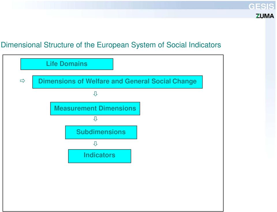Dimensions of Welfare and General Social