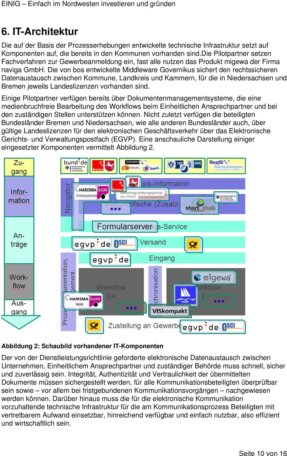 Die von bos entwickelte Middleware Governikus sichert den rechtssicheren Datenaustausch zwischen Kommune, Landkreis und Kammern, für die in Niedersachsen und Bremen jeweils Landeslizenzen vorhanden