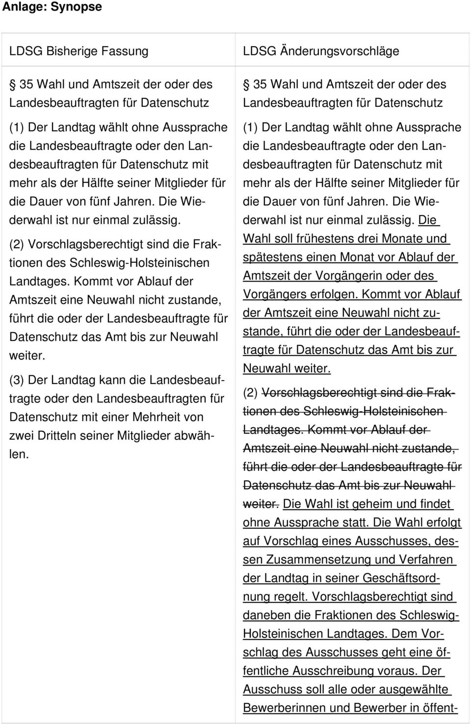 (2) Vorschlagsberechtigt sind die Fraktionen des Schleswig-Holsteinischen Landtages.
