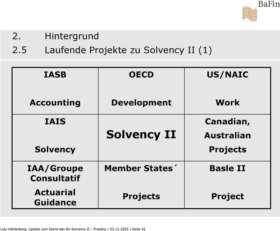 Solvency IAA/Groupe Consultatif Actuarial Guidance Development Solvency II