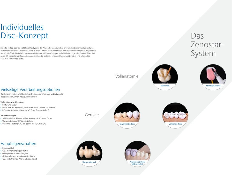max-farbphilosophie angepasst. Zenostar bietet als einziges Zirkoniumoxid-System eine vollständige IPS e.max-farbkompatibilität.