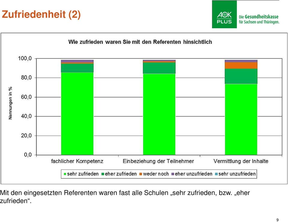 waren fast alle Schulen