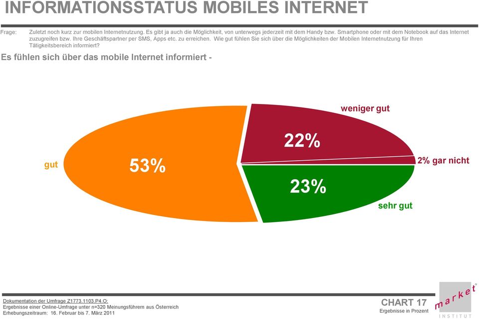 Smartphone oder mit dem Notebook auf das Internet zuzugreifen bzw. Ihre Geschäftspartner per SMS, Apps etc. zu erreichen.