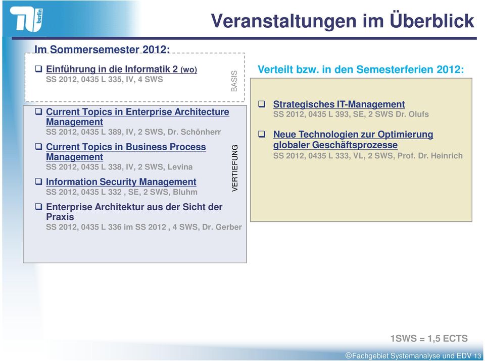 Schönherr Current Topics in Business Process Management SS 2012, 0435 L 338, IV, 2 SWS, Levina Information Security Management SS 2012, 0435 L 332, SE, 2 SWS, Bluhm Enterprise Architektur