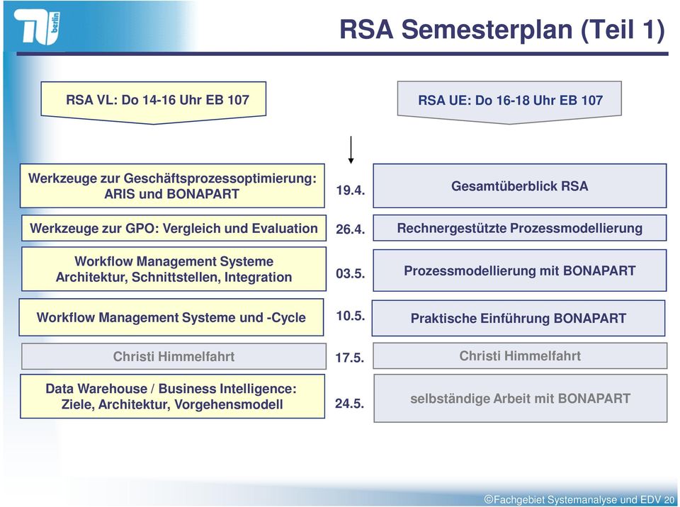 Gesamtüberblick RSA Rechnergestützte Prozessmodellierung Prozessmodellierung mit BONAPART Workflow Management Systeme und -Cycle 10.5.