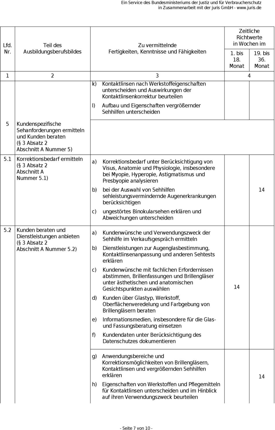 1) a) Korrektionsbedarf unter Berücksichtigung von Visus, Anatomie und Physiologie, insbesondere bei Myopie, Hyperopie, Astigmatismus und Presbyopie analysieren b) bei der Auswahl von Sehhilfen