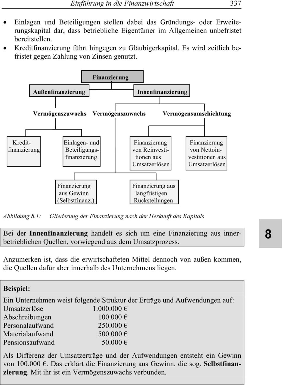 Finanzierung Außenfinanzierung Innenfinanzierung Vermögenszuwachs Vermögenszuwachs Vermögensumschichtung Kredit- Einlagen- und Finanzierung Finanzierung finanzierung Beteiligungs- von Reinvesti- von