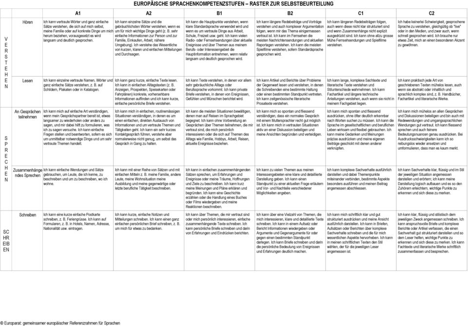 sehr herum beziehen, vorausgesetzt es wird einfache Informationen zur Person und zur langsam und deutlich gesprochen. Familie, inkaufen, Arbeit, nähere Umgebung).