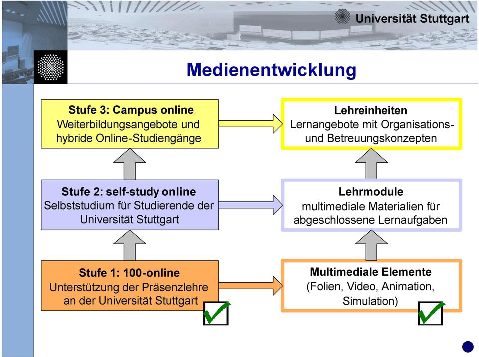 der Universität Stuttgart Lehrmodule multimediale Materialien für abgeschlossene Lernaufgaben Stufe 1: 100-online