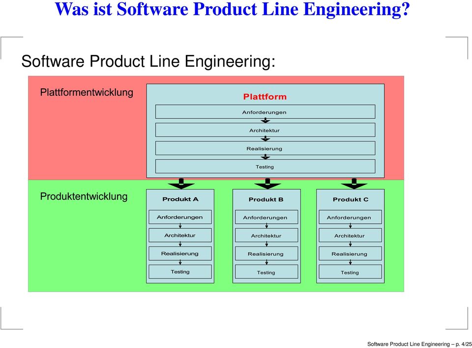Software Product Line
