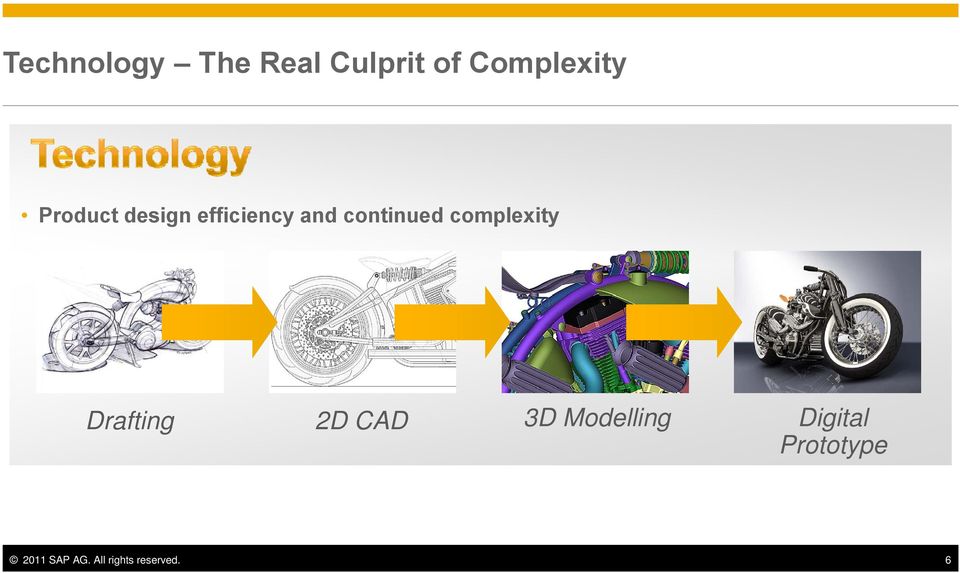 complexity Drafting 2D CAD 3D Modelling