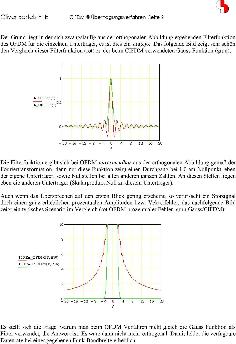 Das folgende Bild zeigt sehr schön den Vergleich dieser Filterfunktion (rot) zu der beim CIFDM verwendeten Gauss-Funktion (grün): Die Filterfunktion ergibt sich bei OFDM unvermeidbar aus der