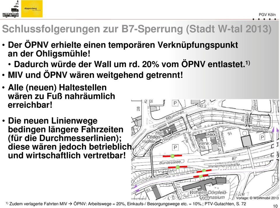 Schlussfolgerungen zur B7-Sperrung (Stadt W-tal 2013) Die neuen Linienwege bedingen längere Fahrzeiten (für die Durchmesserlinien); diese